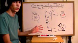 Purpose of a Turbocharger  Explained [upl. by Lenhart]