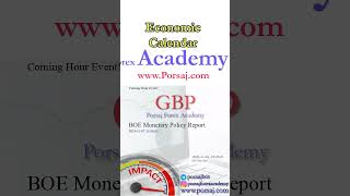 GBP BOE Monetary Policy Report  Forex Forecast by Economic Calendar [upl. by Berte]