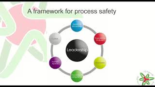 Process safety concepts [upl. by Alim701]