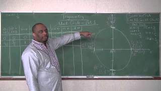 Unit Circle Trigonometry  Part 1 [upl. by Yebba]