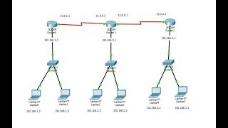 Connecting 3 routers in Cisco Packet Tracer [upl. by Eigger69]