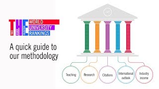 THE World University Rankings a quick guide to our methodology [upl. by Llekim]