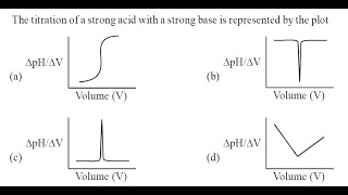 Q4 ‖ First Derivative Plot of pH vs volume ‖ Titration of Strong Acid vs Strong Base [upl. by Eirellam651]