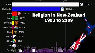 Religion in new Zealand from 1900 to 2100 [upl. by Sairtemed]