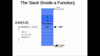 Assembly Programming Assembly Function Stack Frame Explained [upl. by Pandolfi]