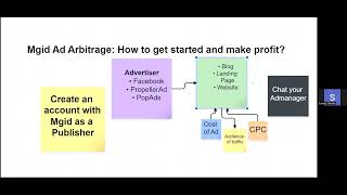 Mgid Ads Arbitrage How to get started and make profits blogging makemoneyonline mgid [upl. by Essenaj541]