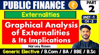 Graphical analysis of Externalities amp Its Implications  Public Finance GE  Bcom H GE amp BA sem 6 [upl. by Leirum]