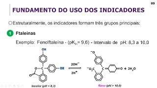 Química Analítica 2 Volumetria de Neutralização Parte 03 [upl. by Boice191]