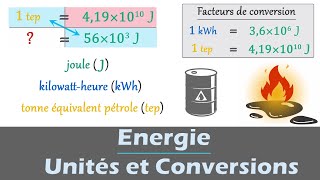 Énergie  Conversion dunité  Physique  Chimie  Enseignement scientifique terminale [upl. by Eirak482]