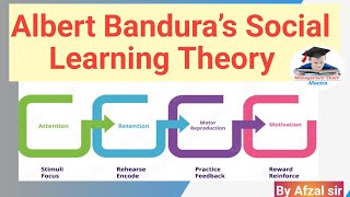 Albert Banduras Social learning theory Social Learning theory by Afzal sir [upl. by Ainala464]