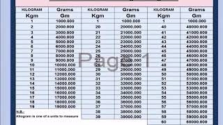 Conversion tables second edition 2 [upl. by Assenna537]