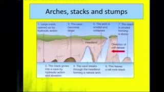 GCSE Geography  Coasts Overview [upl. by Tod810]