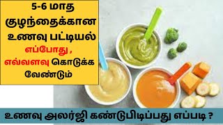 5 to 6 months baby food chart tamil with timings and quantity 6 months baby food tamil  baby food [upl. by Waldemar]