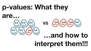 pvalues What they are and how to interpret them [upl. by Vlad993]