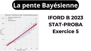 La pente Bayésienne IFORD B 2023 statistique et probabilité [upl. by Ahsinaj]