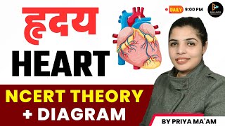 HEART Railway Bharti 2024 40 Days Target Batch Biology by Priya Mam [upl. by Christianna620]