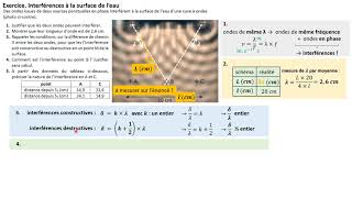 TERMspé Exercice  interférences à la surface de leau [upl. by Iris319]