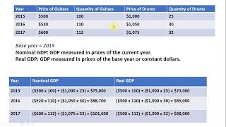 How to Calculate Nominal GDP and Real GDP [upl. by Nosyaj]