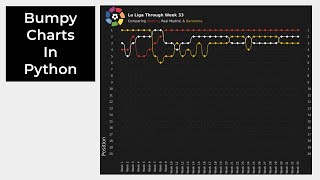 How to Create Bumpy Charts in Python [upl. by Nylevol]