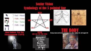 The 5 pointed Star Pentagram Tetragrammaton Adam Kadmon Pentagrammaton Symbology [upl. by Atinehc]