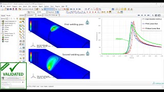 GTAW Gas tungsten arc welding or TIG tungsten inert gas using Dflux subroutine in Abaqus [upl. by Ennayoj]