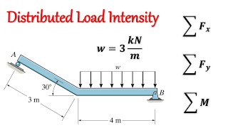 Statics  Intensity of Distributed Load on Beam is w  3 kNm Determine Reactions at Roller amp Pin [upl. by Sac]