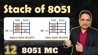 Stack of 8051 Microcontroller Explained PUSH and POP Instructions Working and Program [upl. by Sivart]