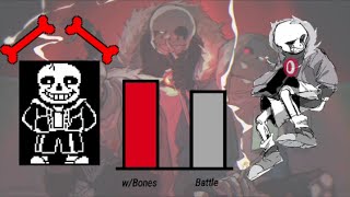 HardTale Sans VS Killer Sans Power Levels [upl. by Gellman]