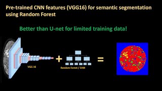 159b  Pretrained CNN VGG16  imagenet features for semantic segmentation using Random Forest [upl. by Twum]