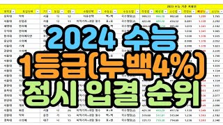 수시장인 2024 수능 1등급 정시 입시결과  2024 수능 누백4 정시입결 순위  수능 1등급 합격컷 정시 1등급 합격컷 [upl. by Ahsiner457]