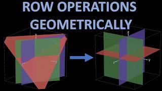 What solving equations actually means GEOMETRICALLY [upl. by Mckenna]