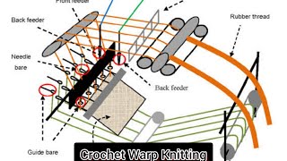 Crochet Warp Knitting Machine [upl. by Furlani]