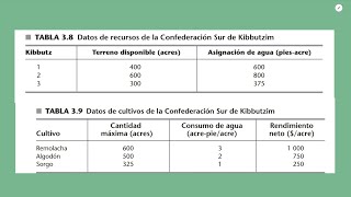 La CONFEDERACIÓN SUR DE KIBBUTZIM está formada por tres kibbutzim SOLUCIONADO [upl. by Ettezel682]