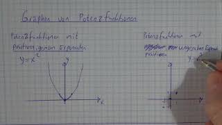 6 Graphen von Potenzfunktionen  Grundlagen [upl. by Heymann150]