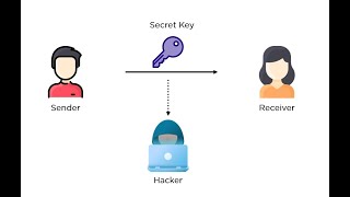 Diffie Hellman key exchange algorithm explanation in C program [upl. by Yonita]