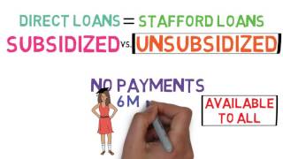 Student Loans 101 Financing Your Education 24 [upl. by Attennyl970]