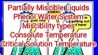 Phenol Water system Partially miscible Liquids Consolute tempUpper Critical solution Temperature [upl. by Anahcra221]