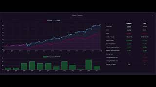 Seasonal Investing  How to scan use the Daily BackTester [upl. by Bianca471]