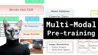 MultiModal Pretraining Apples MM1 [upl. by Schnell607]