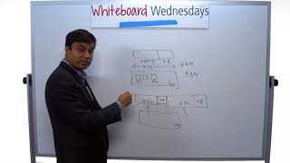 Whiteboard Wednesdays  Dual Channel DIMMs for Server Applications [upl. by Gratia]