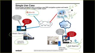 Cisco IMP Federation with O365 S4B [upl. by Lilias829]