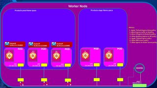 Understanding Kubernetes Networking Part 5 Kubernetes Network Policies intro [upl. by Skiest786]