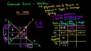 The Taxes and Subsidies [upl. by Ardelis]