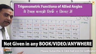 Trigonometric functions of allied angles  JUST in ONE MINUTE [upl. by Gertruda362]