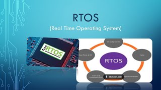 RTOS  Real Time Operating system [upl. by Jaquith843]