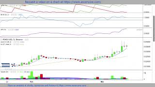 TAMAdoge amp Marlin POND crypto Price Prediction fibonacci technicalanalysis [upl. by Inava]