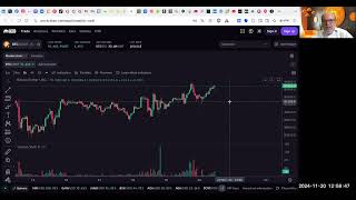 Analisi BTC amp crypto market 20 11 2024 h 1255 [upl. by Allekram]