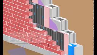 Rainscreen Drainage amp Weeps for Brick Veneer Walls [upl. by Chris215]