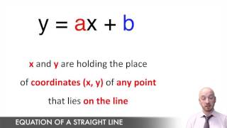 Equation of a Line y  ax  b [upl. by Chud]