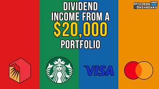 How Much A 20000 Dividend Stock Portfolio Paid Me In The Month Of April [upl. by Elleinnad627]